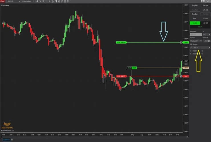 Automated Trading Strategies